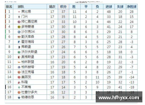 tcg彩票官网德甲最新积分战报：拜仁压莱比锡10分，黑马争四形势大好，沙尔克面临保级危机